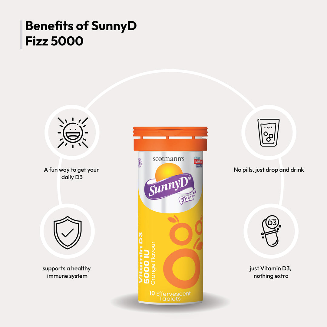 SunnyD Fizz 5000 IU Vitamin D3 benefits infographic highlighting calcium absorption, bone health and immune support