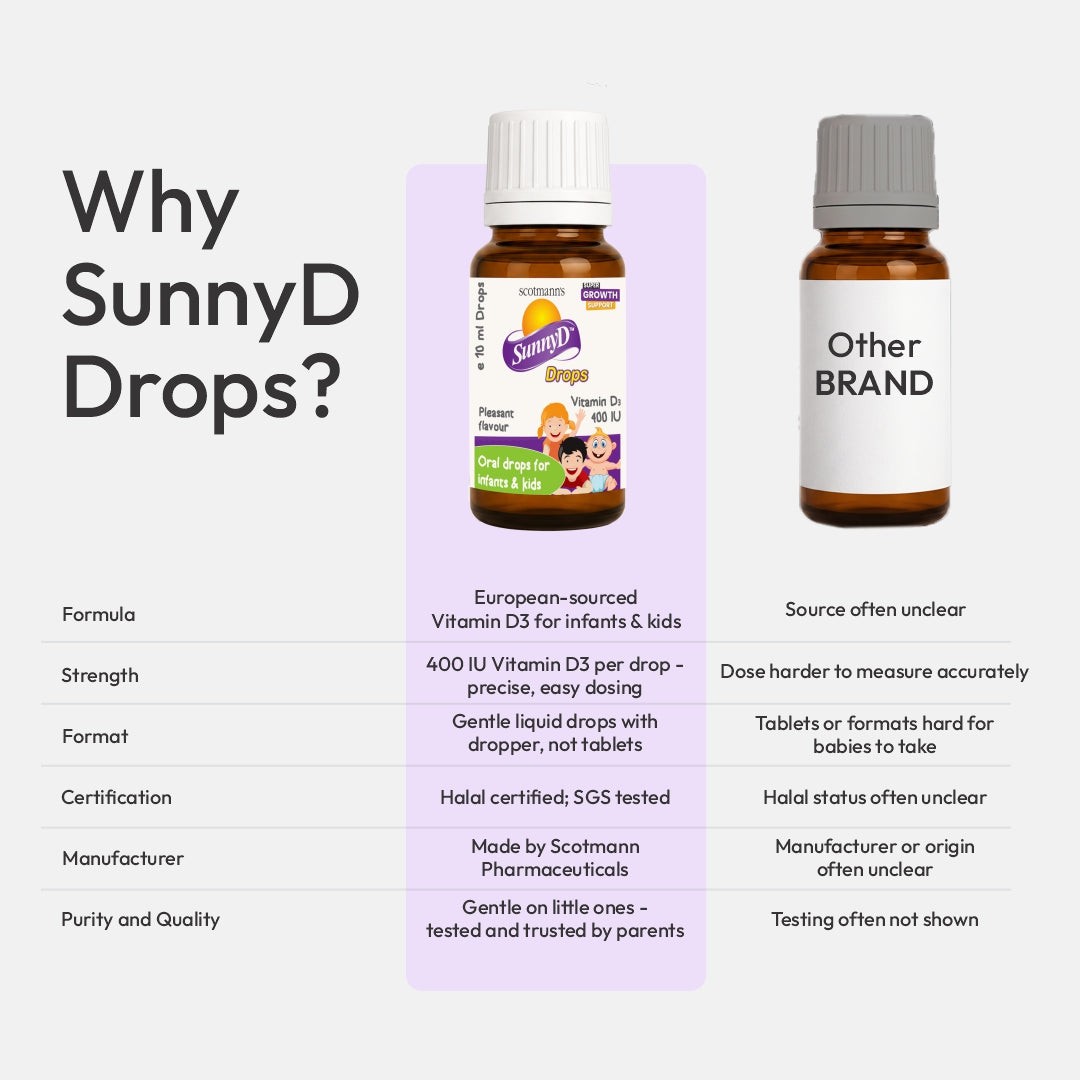 SunnyD Oral Drops Vitamin D3 comparison infographic highlighting formulation, dosage and product quality
