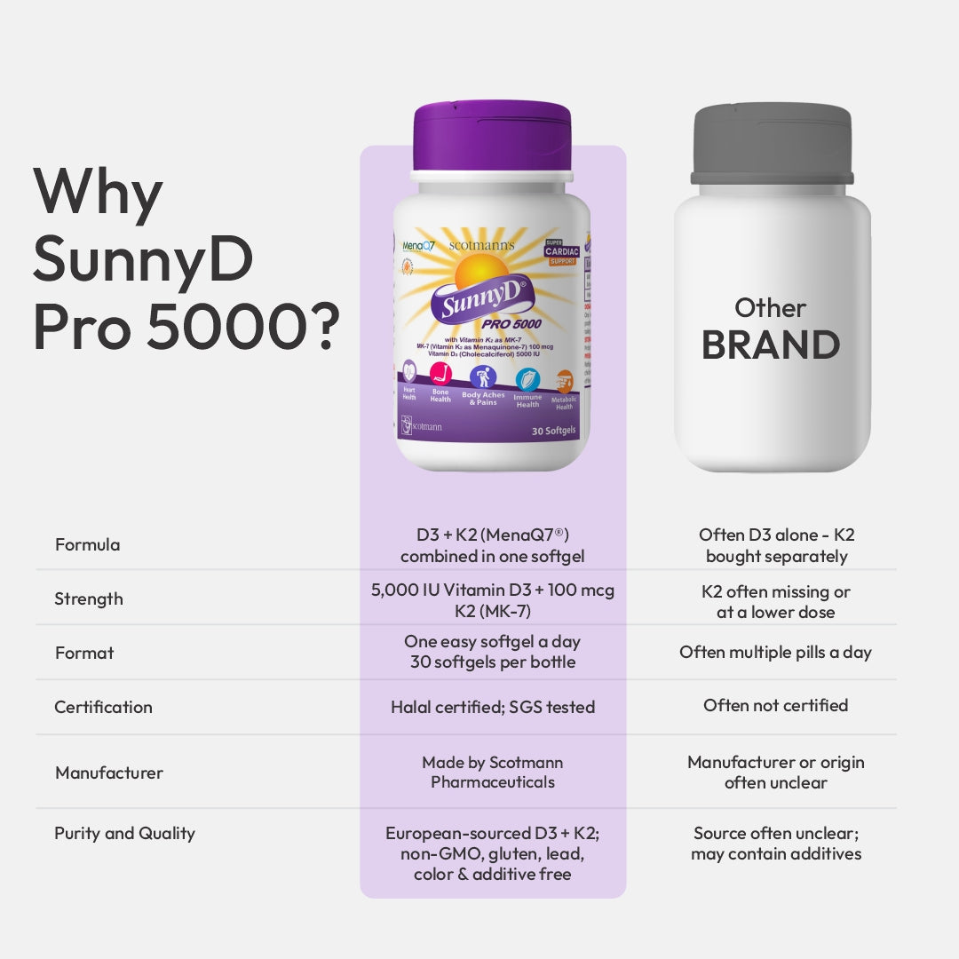 SunnyD PRO 5000 Vitamin D3 and K2 supplement promotional graphic.