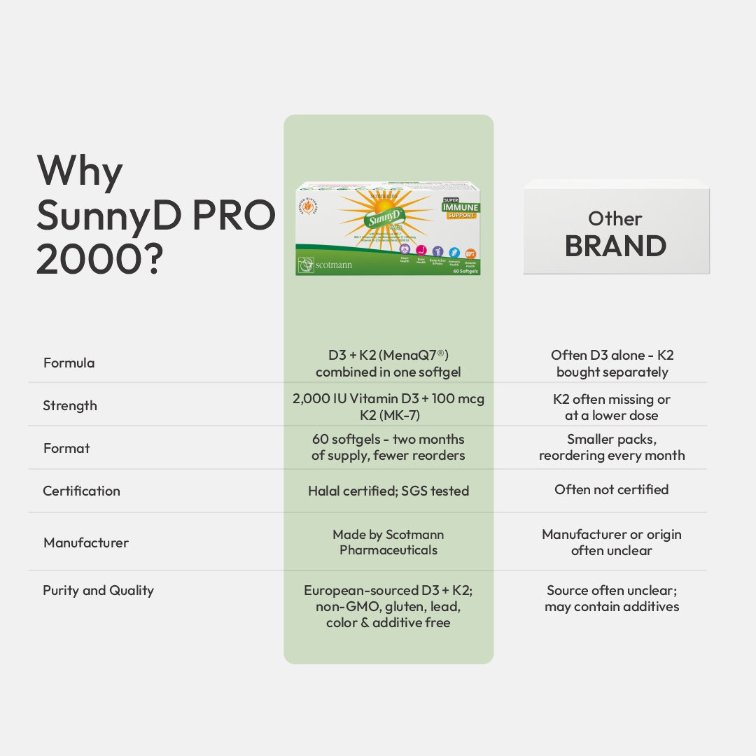 SunnyD Pro 2000 versus other brands comparison infographic highlighting formula, strength and product quality