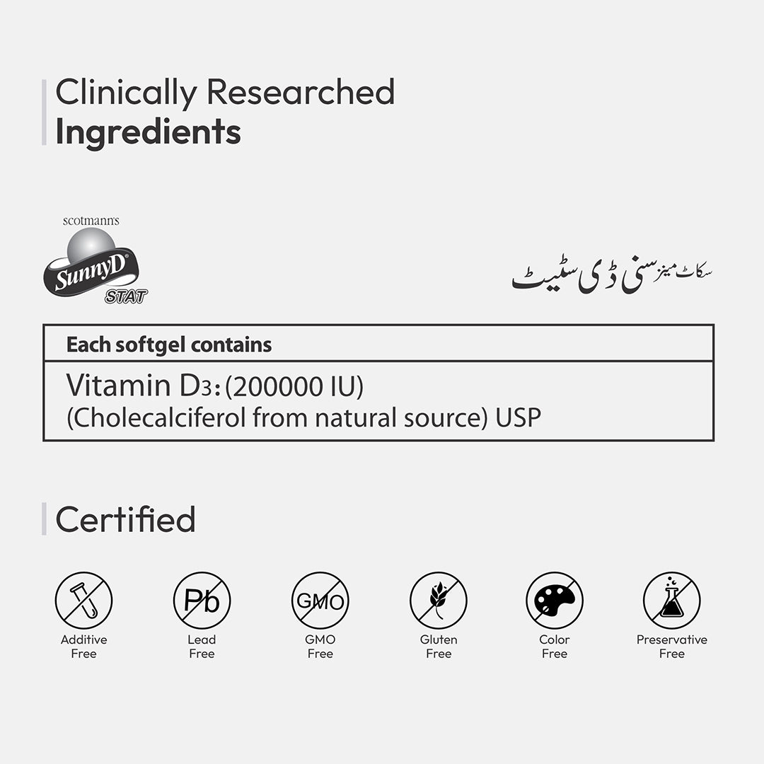 SunnyD STAT Vitamin D3 ingredient infographic showing cholecalciferol and product formulation details