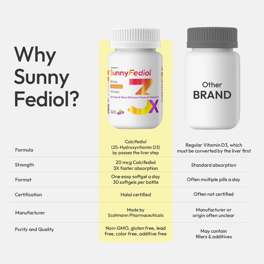Why SunnyFediol Calcitriol softgel capsules
