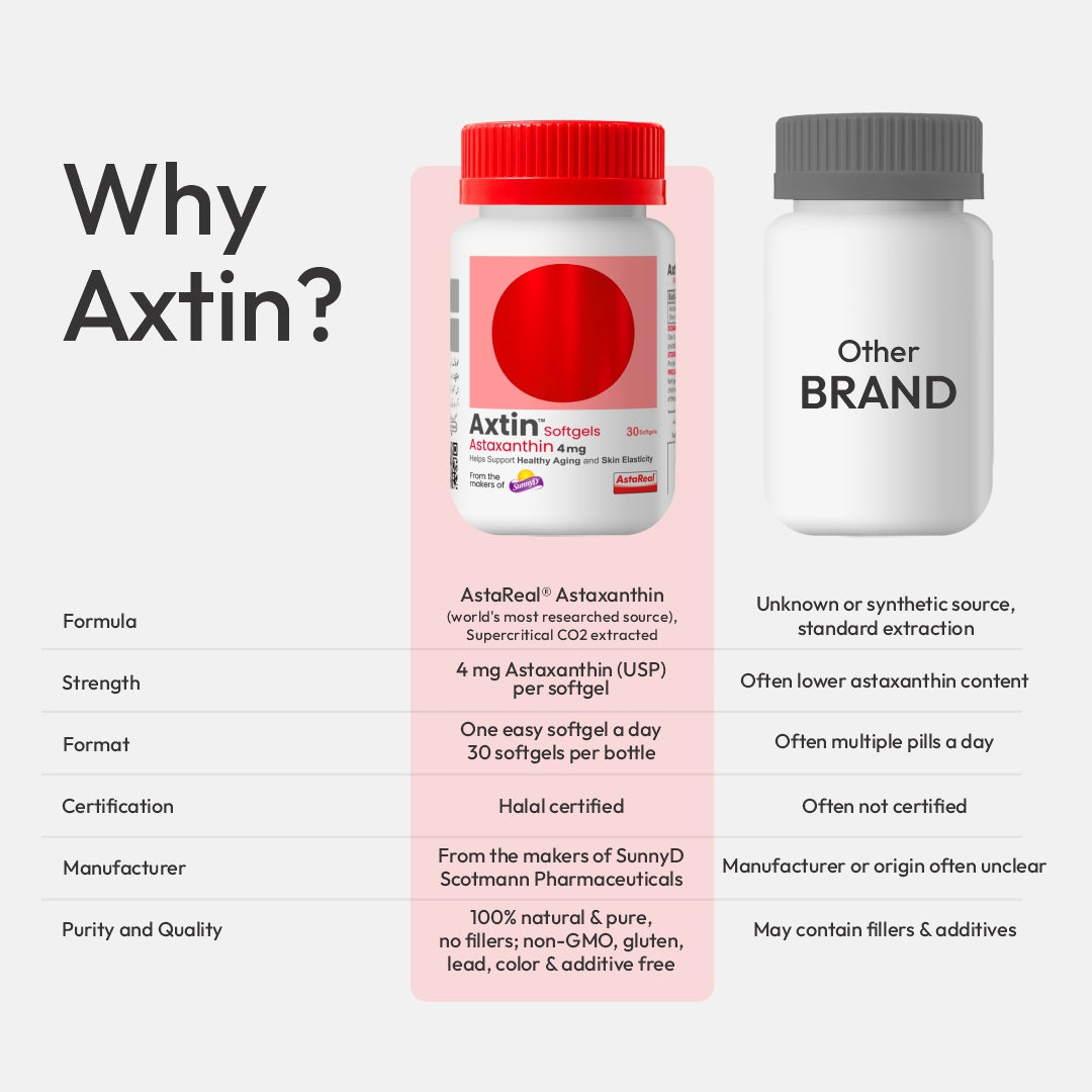 Why Axtin image. 