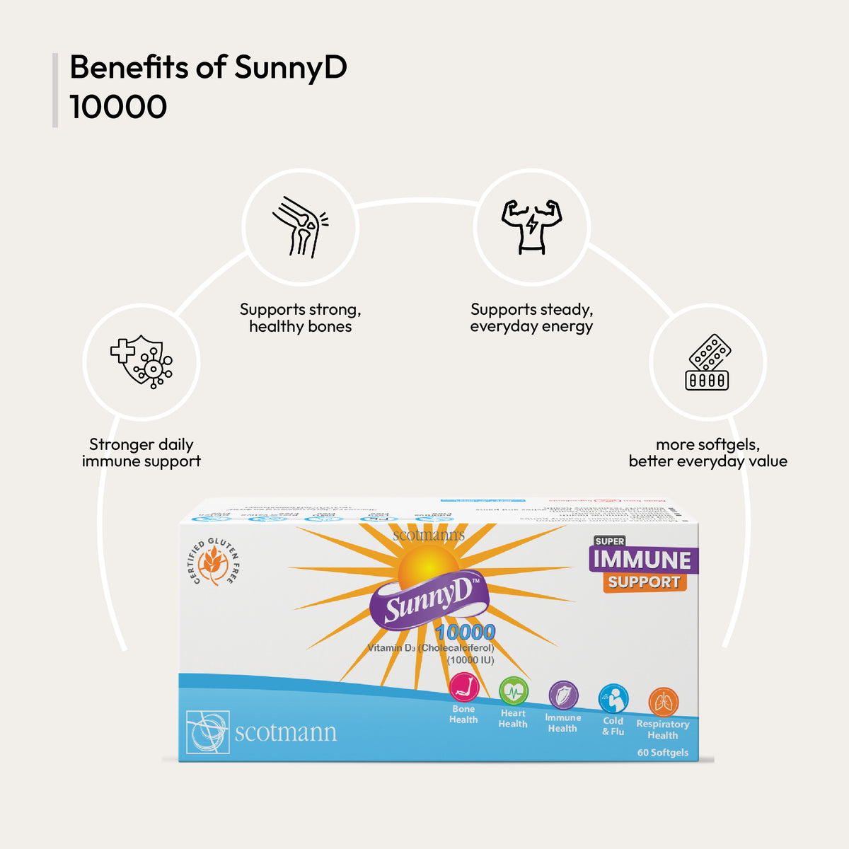 sunnyd 1000 benefits image