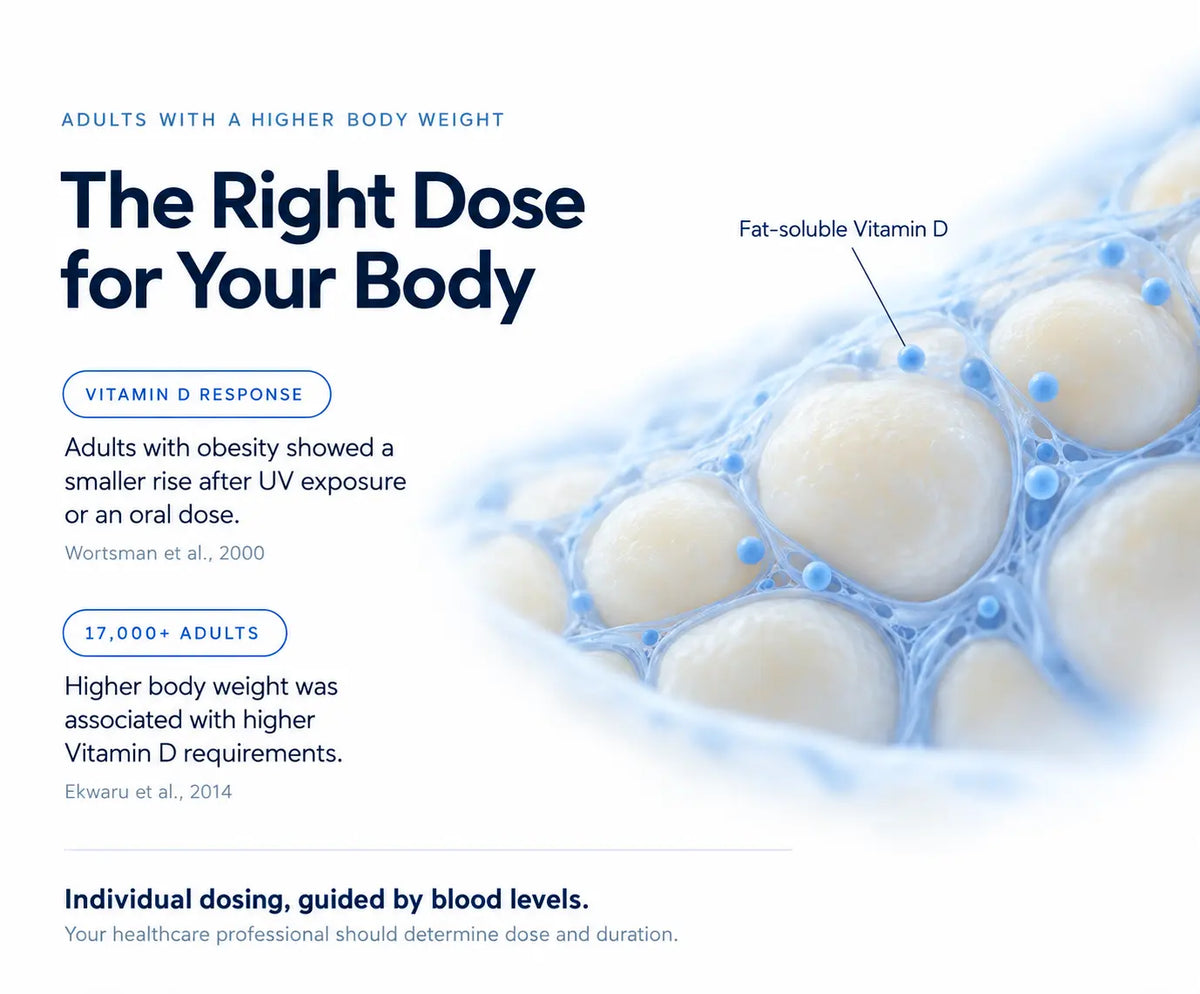 Adults Who Need Stronger Doses
