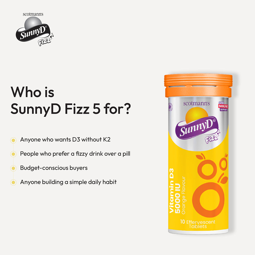 SunnyD Fizz 5000 IU infographic explaining who may benefit from vitamin D supplementation